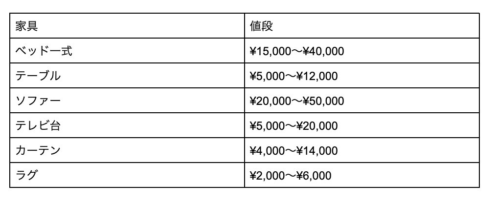 家具家電の値段表