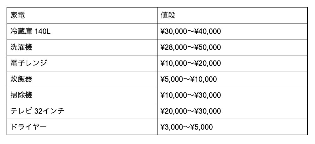 家電の値段表